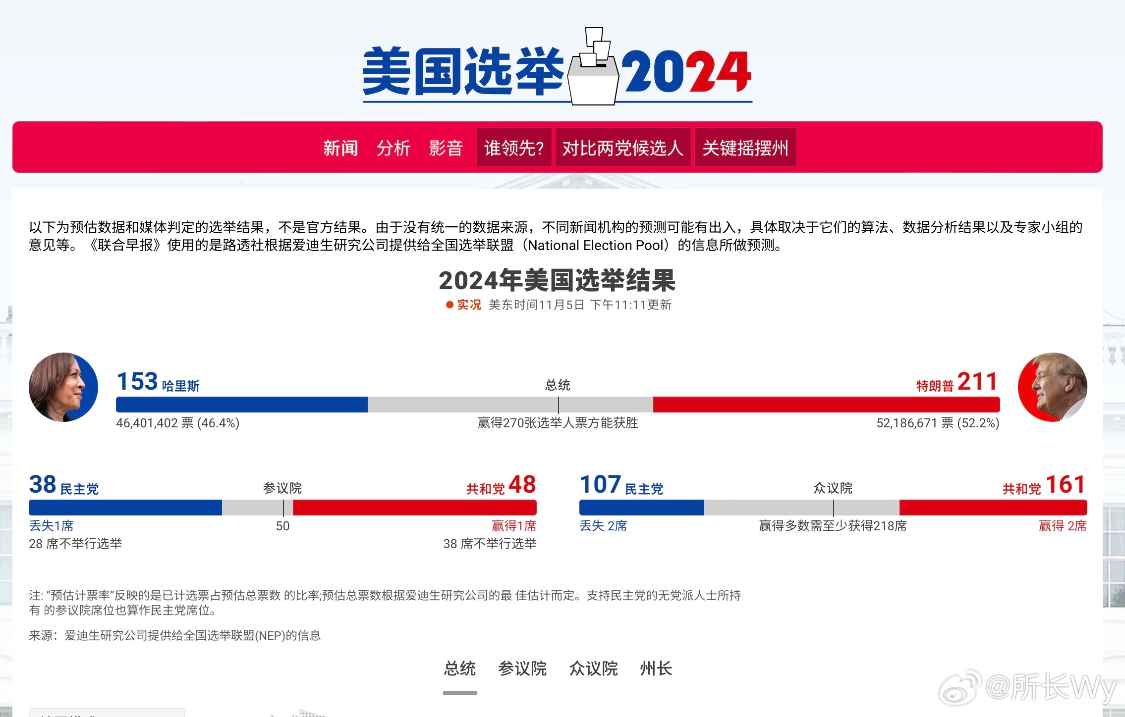 美国大选最新票数，走向胜利的微妙平衡