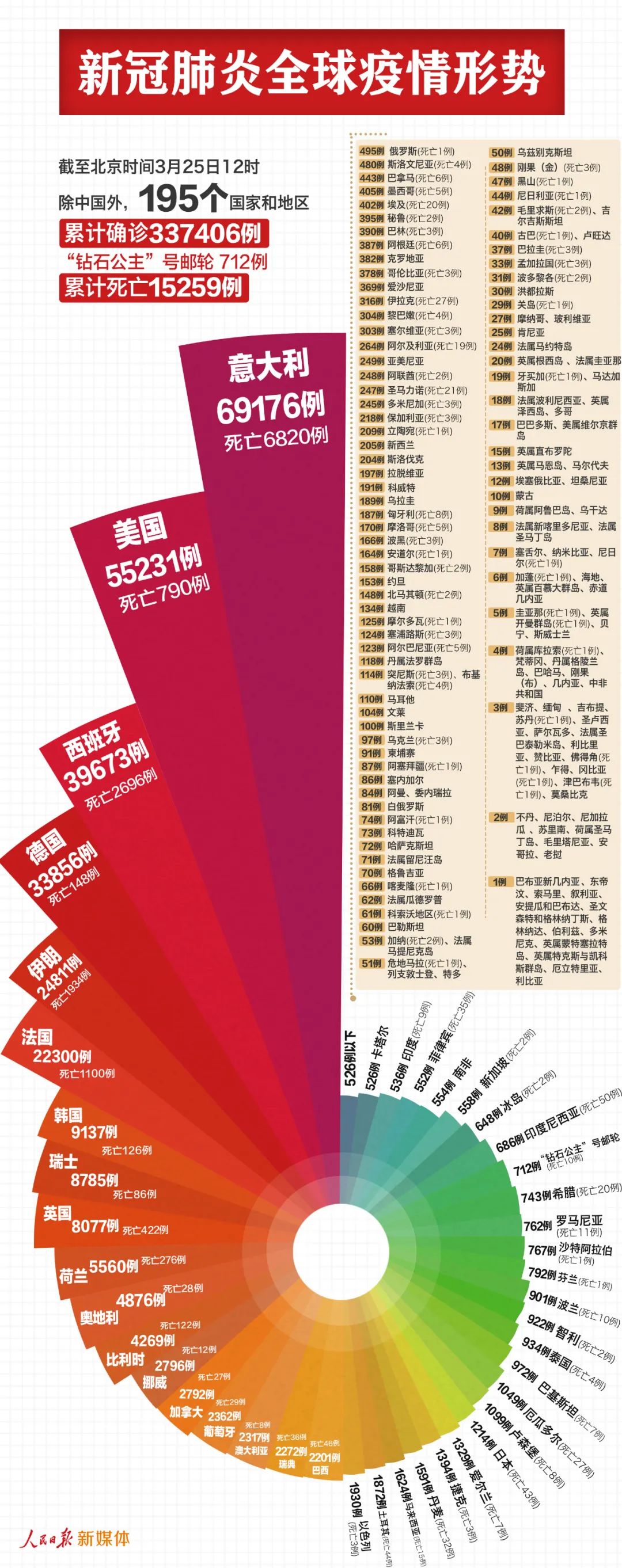 疫情最新路线，全球应对策略与未来展望
