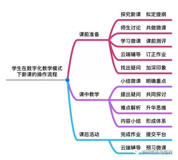 最新线路3，连接未来，引领新时代的跨越式发展