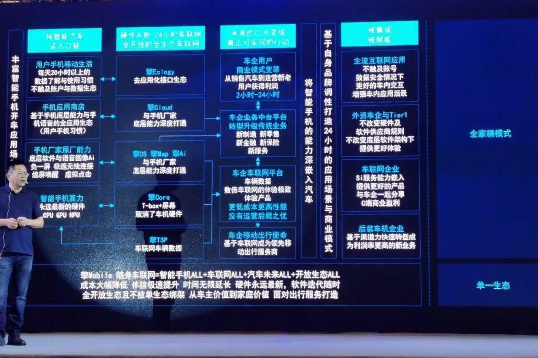 手机没有最新系统，影响、挑战与解决方案