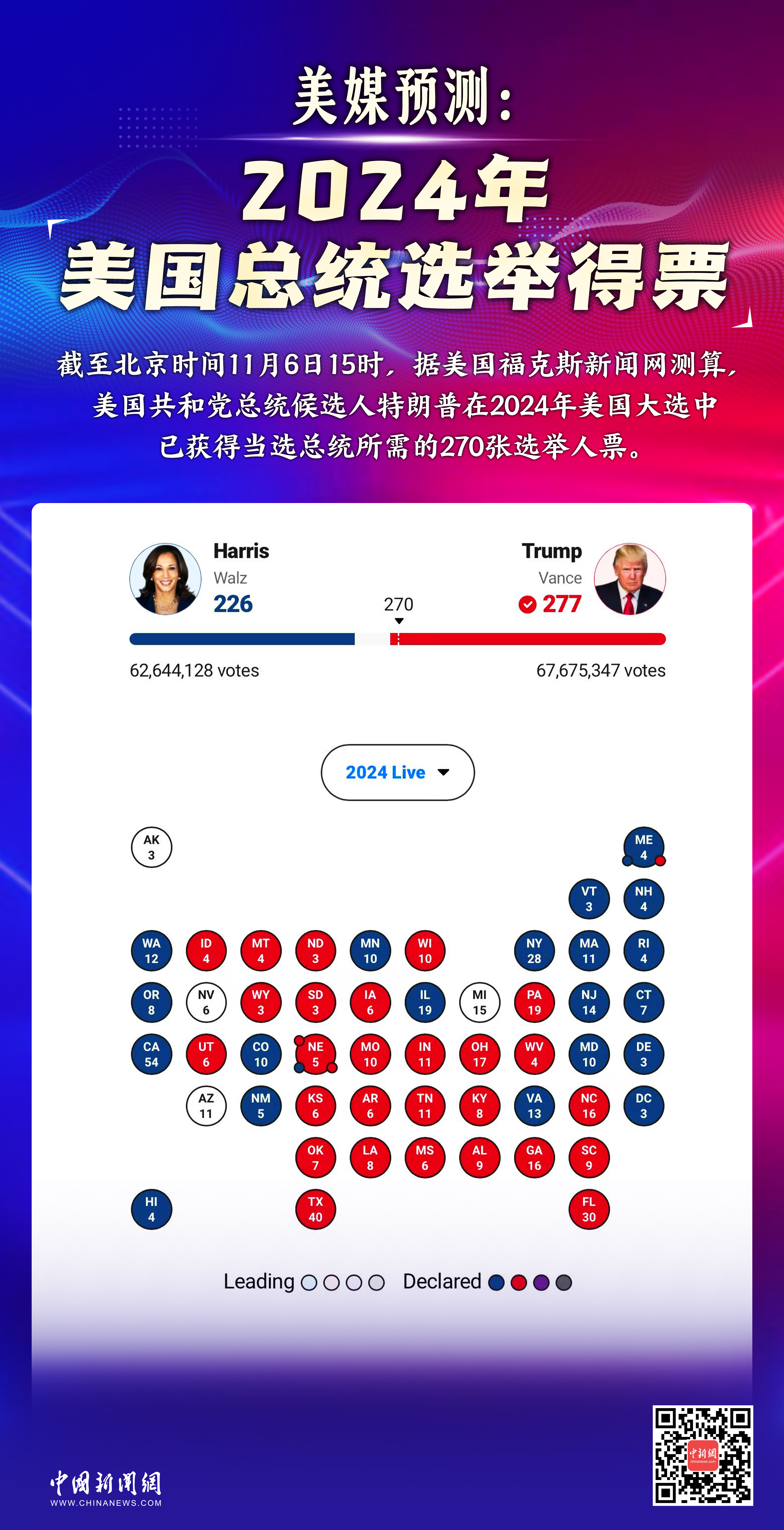 美国选举结果最新票数分析