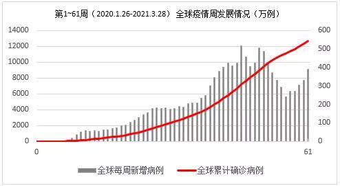 最新发病人数，全球疫情现状与应对策略