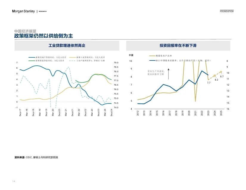 今年最新的经济情况，全球经济动态与中国经济的展望
