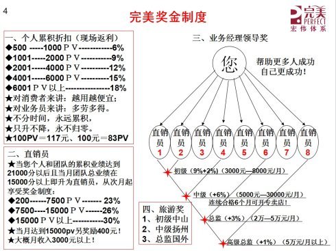 完美最新奖金制度2019，重塑激励体系，激发无限潜能