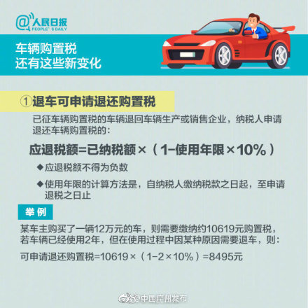 最新退购置税政策深度解读