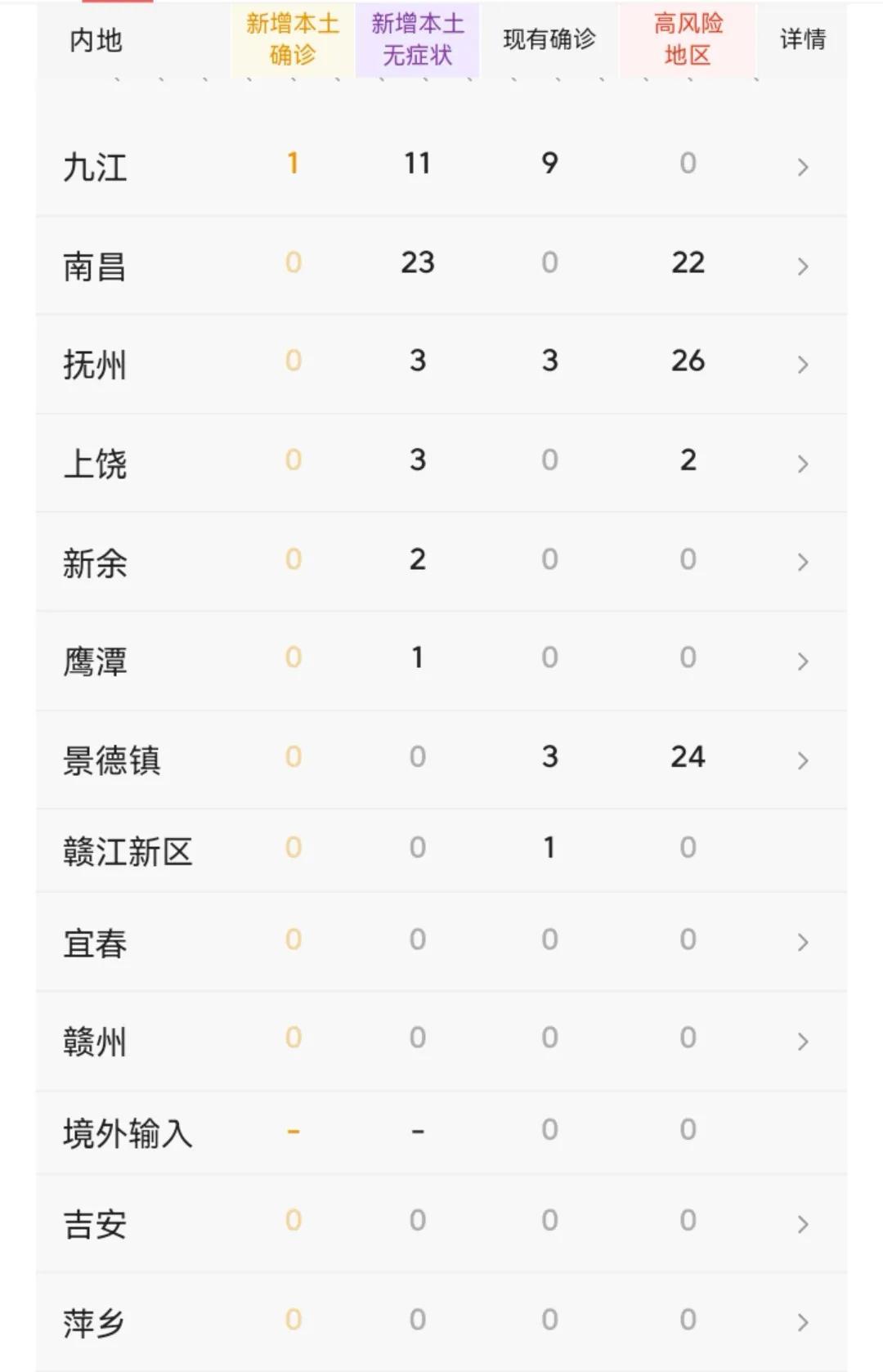 上饶疫情最新数据消息