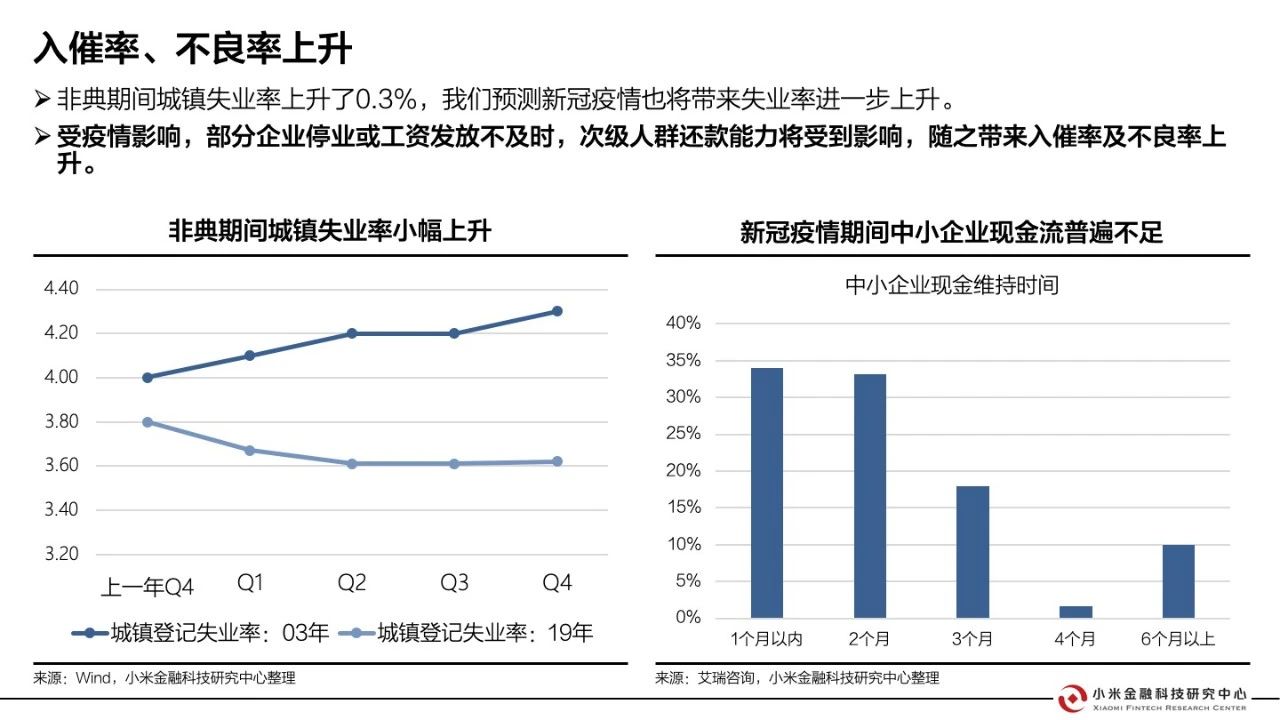 美国最新医院的疫情，挑战与应对策略