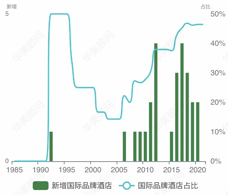 中国最新动态，全国各省区市的新增发展概览