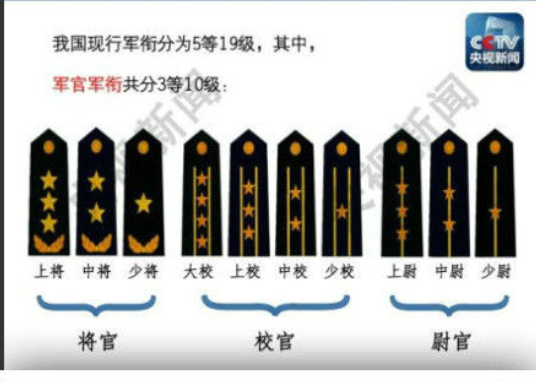台军最新军衔制度概述