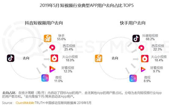 晚上碰视频最新趋势，探索2019年视频领域的崭新风貌