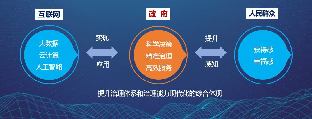 政协云最新版，数字化时代的政务创新与协同发展