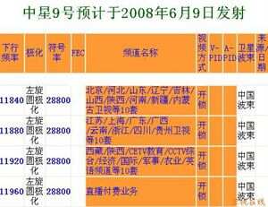 中星6号最新动态与技术展望