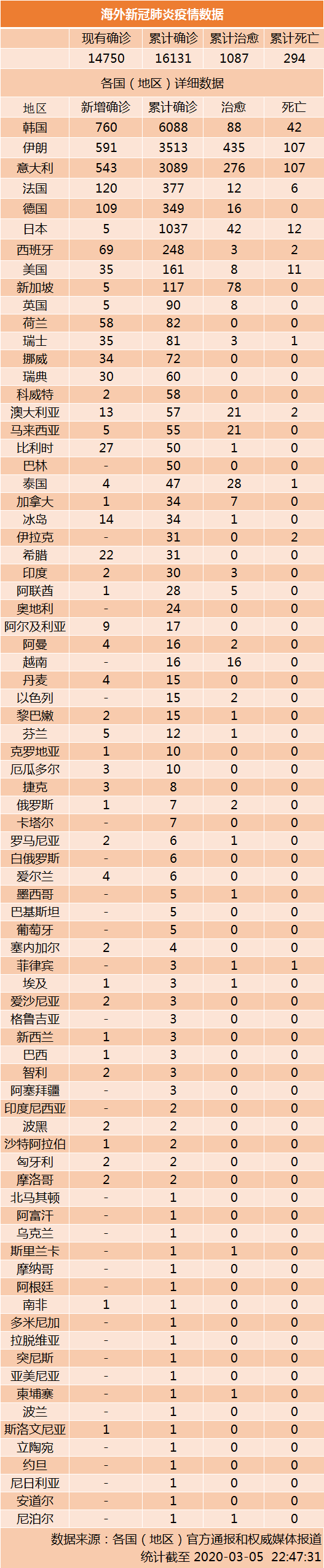 全球新冠动态最新概况分析