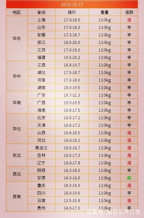 明天最新猪价山东分析