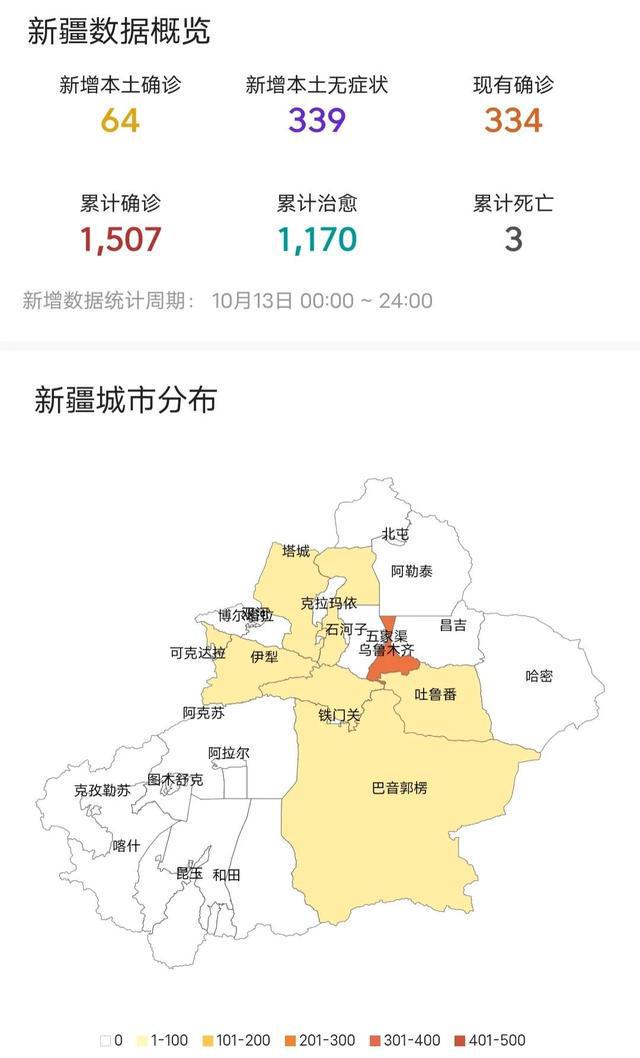 新疆最新疫情数据报告
