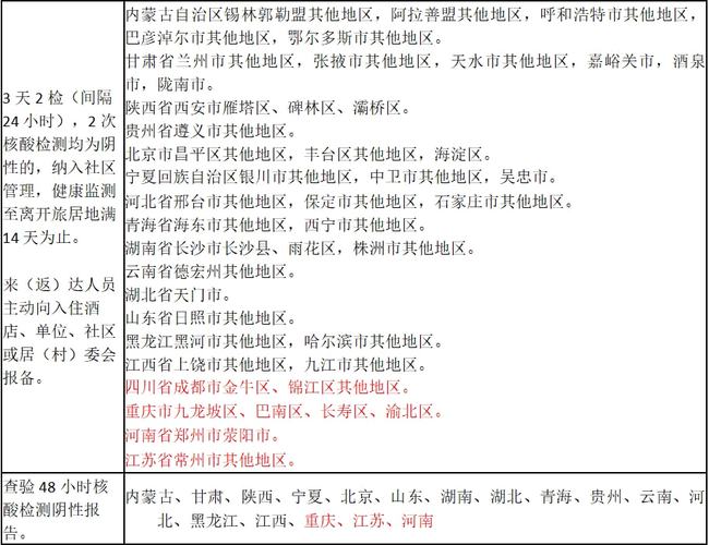 最新成都新增本土确诊病例分析